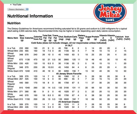 Calorie breakdown: 72. . Jersey mikes nutrition facts